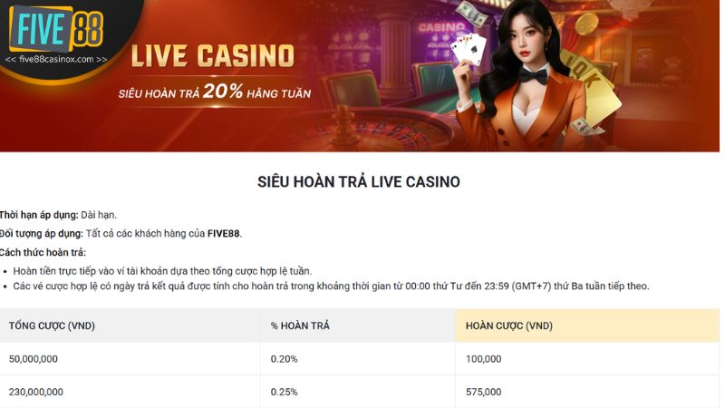 Chương trình hoàn trả cược hỗ trợ hội viên khi tham gia