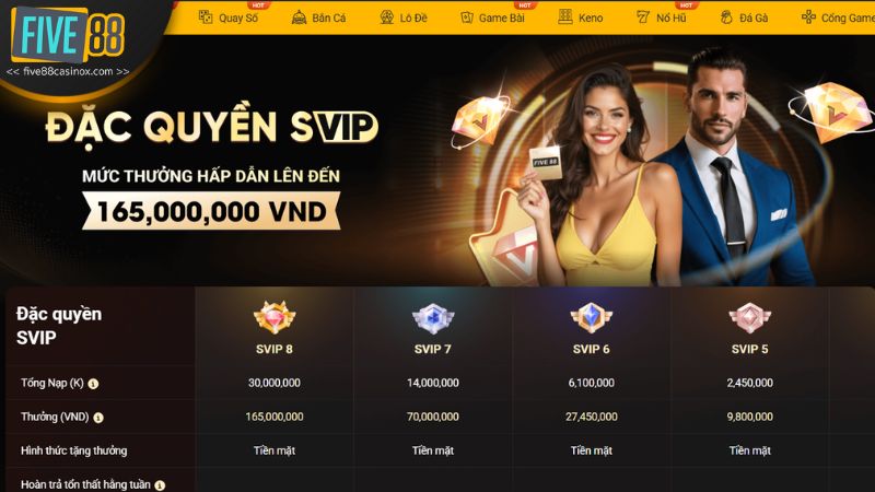 Nhà cái đưa ra một số điều khoản để nhận khuyến mãi FIVE88 dễ dàng